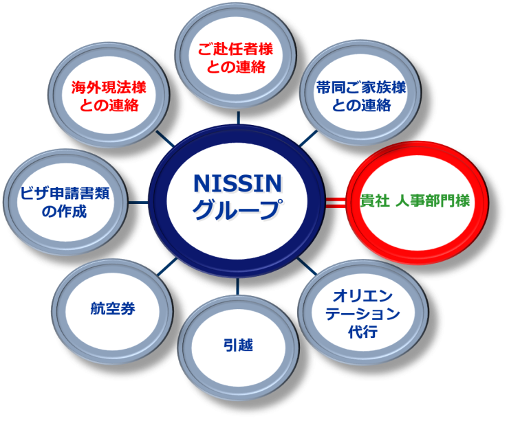 赴任 ワンストップサービス